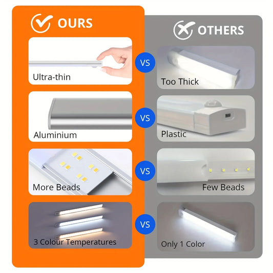 Motion Sensor LED Night Light – Wireless, USB Rechargeable, Under Cabinet & Wardrobe Lamp
